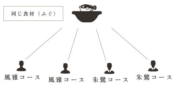 一例